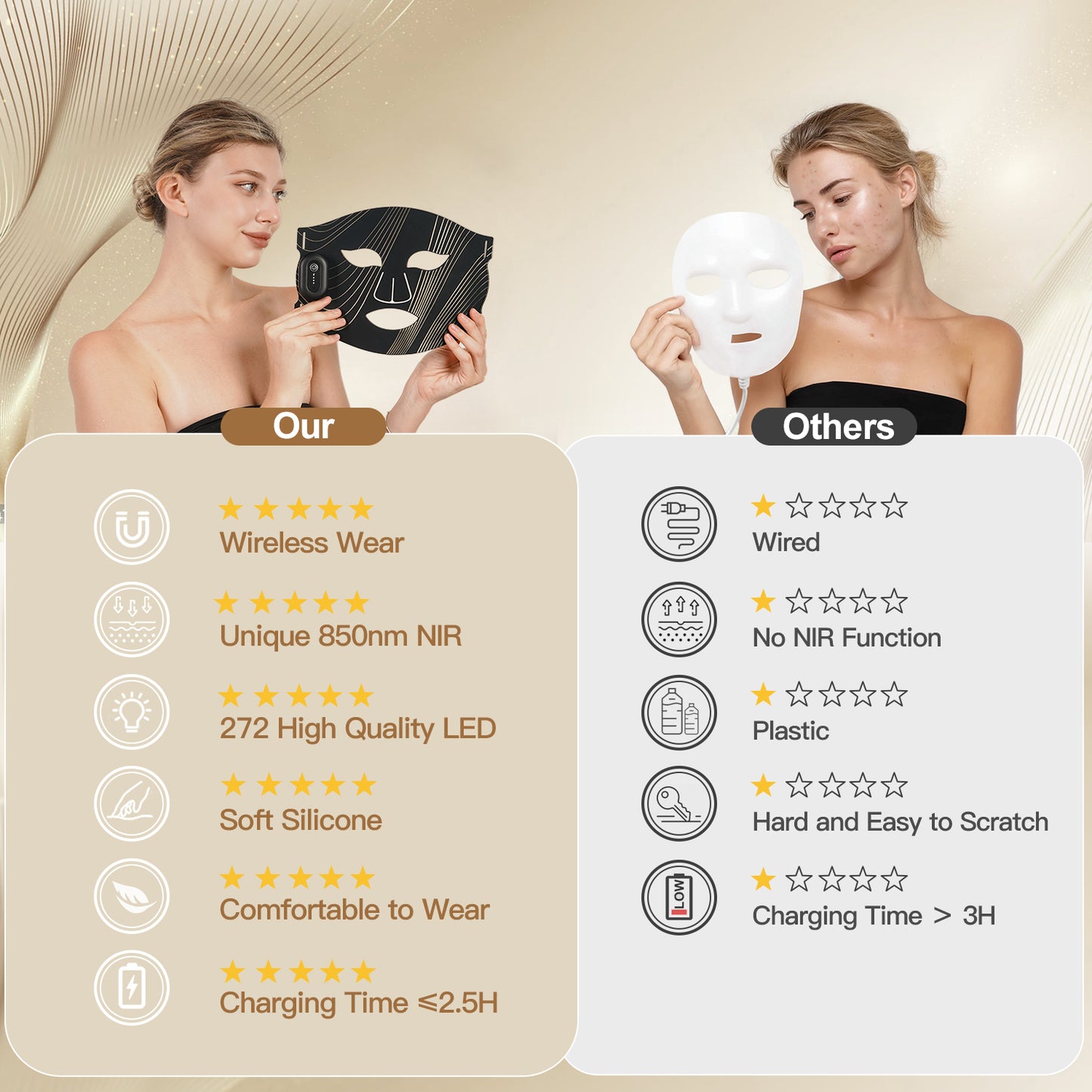 WellEver Wireless Red Light LED Therapy Mask For Face